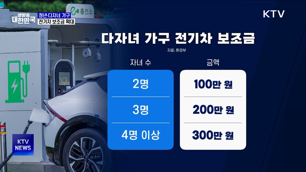 청년 생애 첫 전기차, 보조금 20% 추가 지원