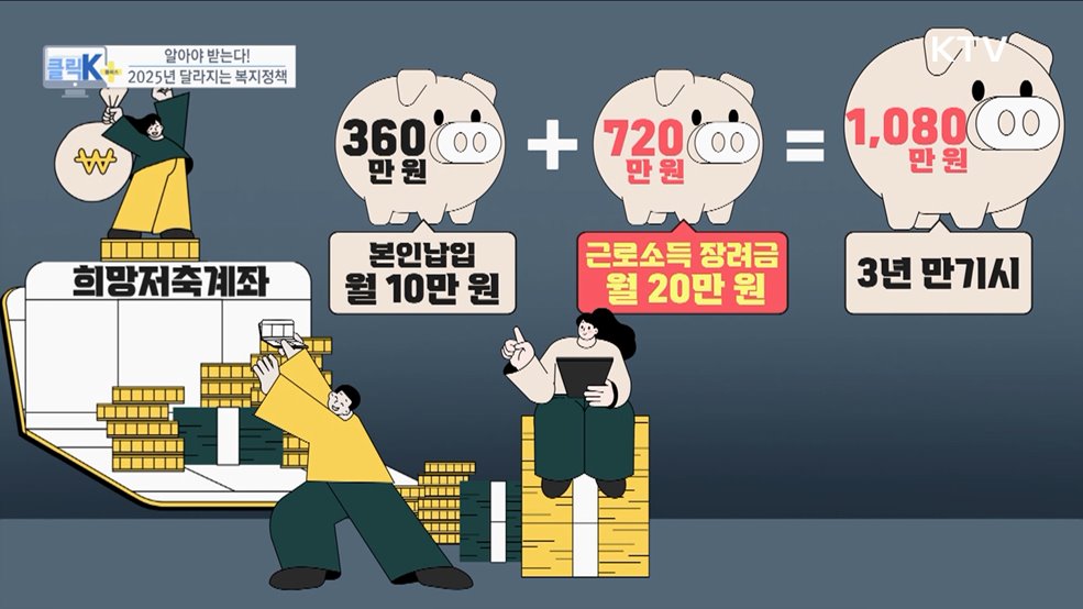 알아야 받는다! 2025년 달라지는 복지정책 [클릭K+]