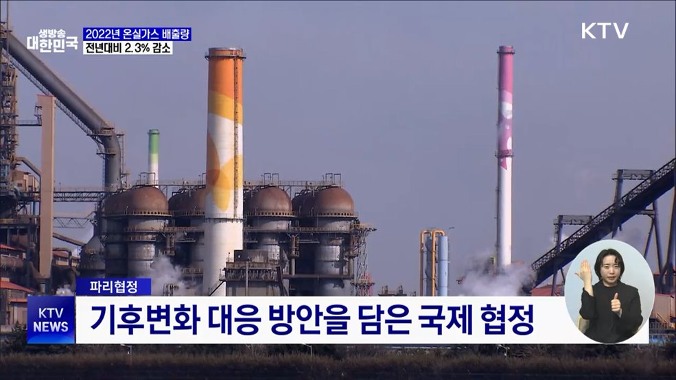 2022년 온실가스 배출량, 전년대비 2.3% 감소