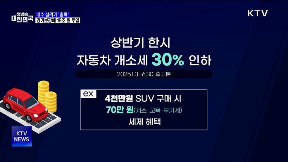 내수 살리기 '총력'···경기보강에 18조 원 투입