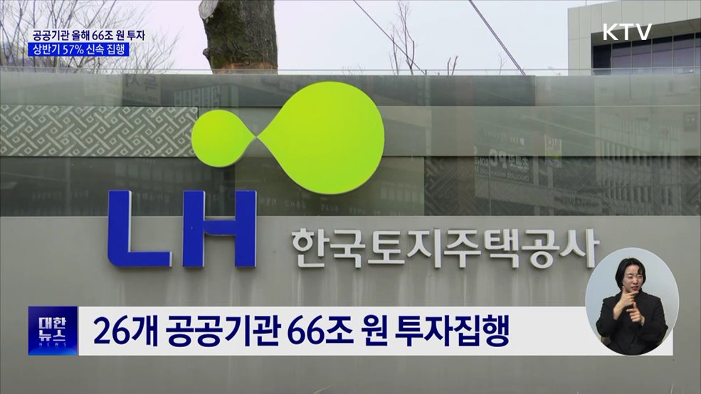 공공기관 올해 66조 원 투자···상반기 57% 신속 집행