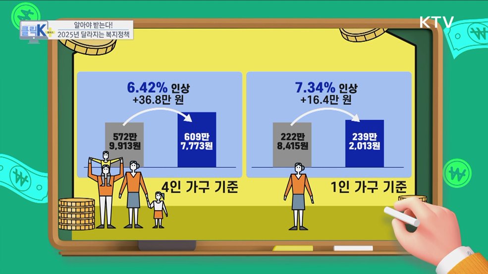 알아야 받는다! 2025년 달라지는 복지정책 [클릭K+]