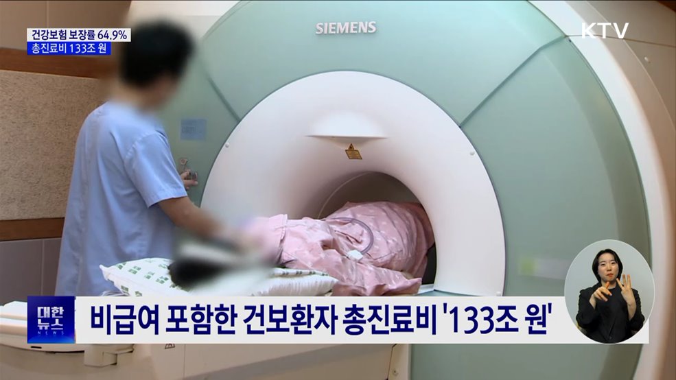 건강보험 보장률 64.9%···총진료비 133조 원