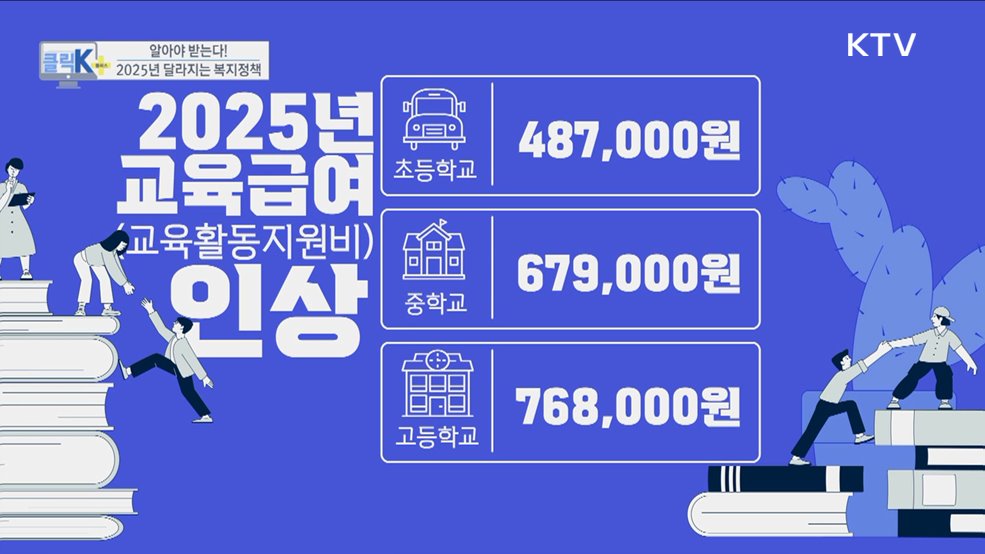 알아야 받는다! 2025년 달라지는 복지정책 [클릭K+]