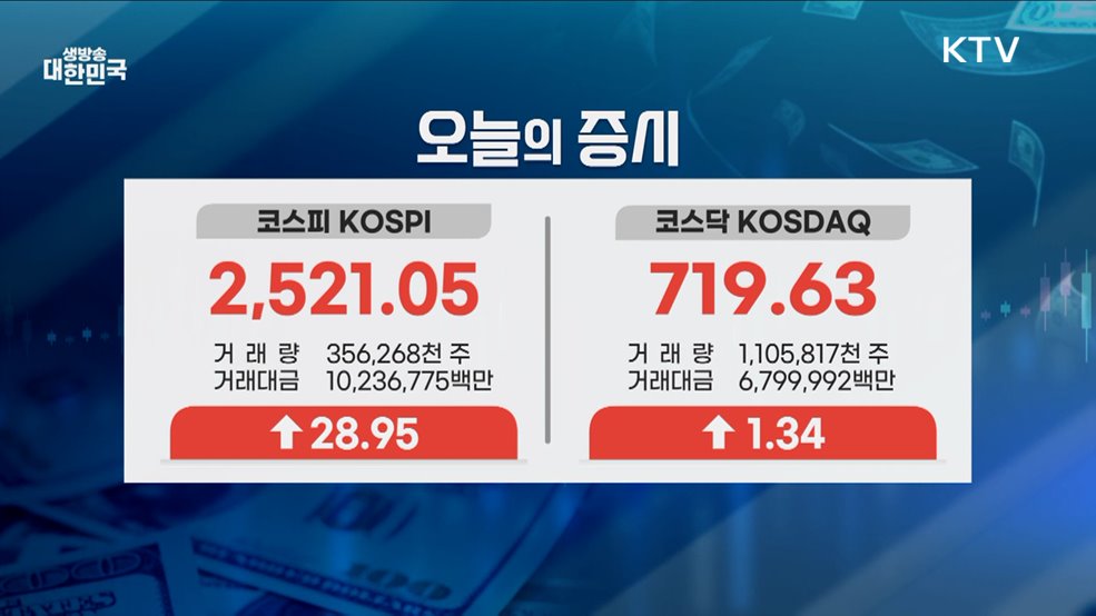 오늘의 증시 (25. 01. 08. 17시)