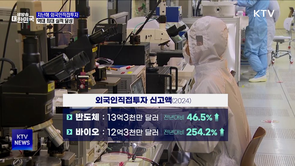 외국인직접투자 역대 최대···첨단전략산업 대폭 증가