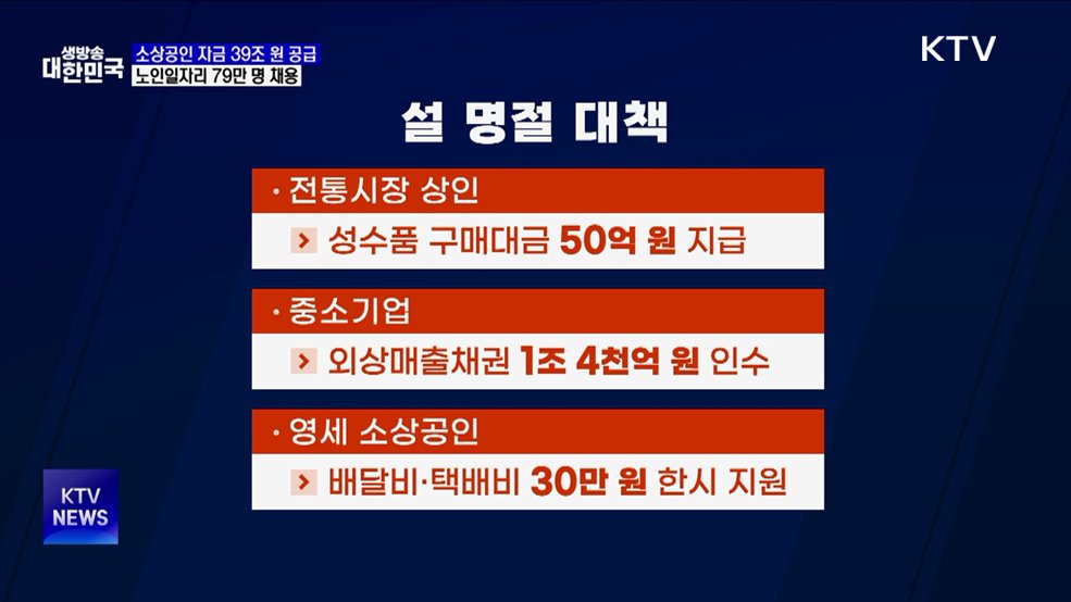 소상공인 자금 39조 원 공급···노인일자리 79만 명 채용