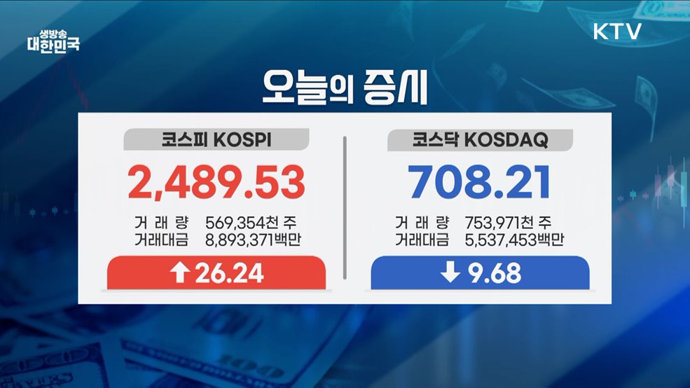 오늘의 증시 (25. 01. 13. 16시)