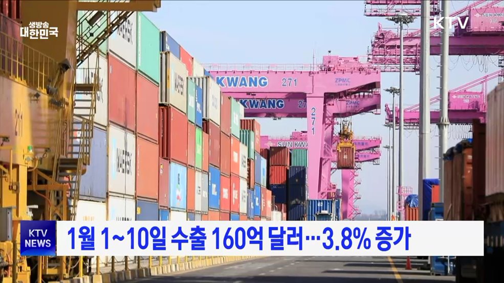 1월 1~10일 수출 160억 달러···3.8% 증가