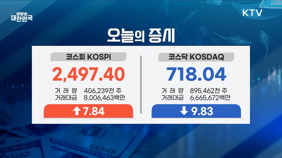 오늘의 증시 (25. 01. 14. 17시)