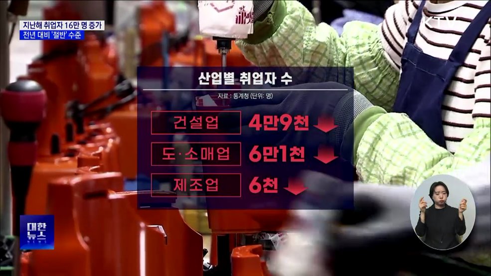 지난해 취업자 16만 명 증가···전년 대비 '절반' 수준