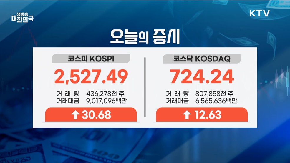 오늘의 증시 (25. 01. 16. 17시)