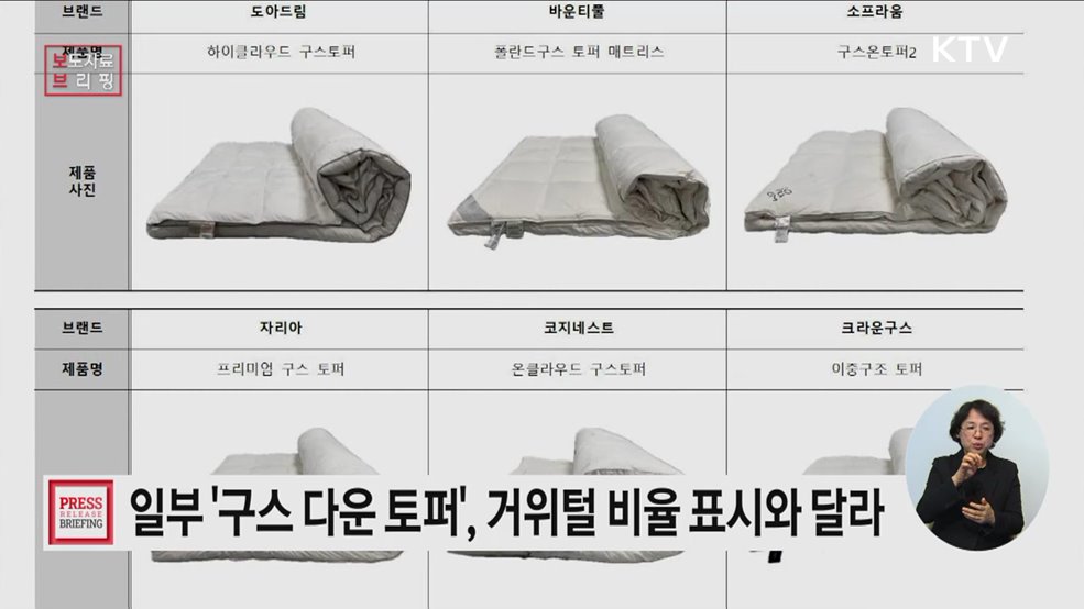 구스 다운 매트리스 토퍼, 일부 제품 거위털·솜털 비율이 표시와 달라