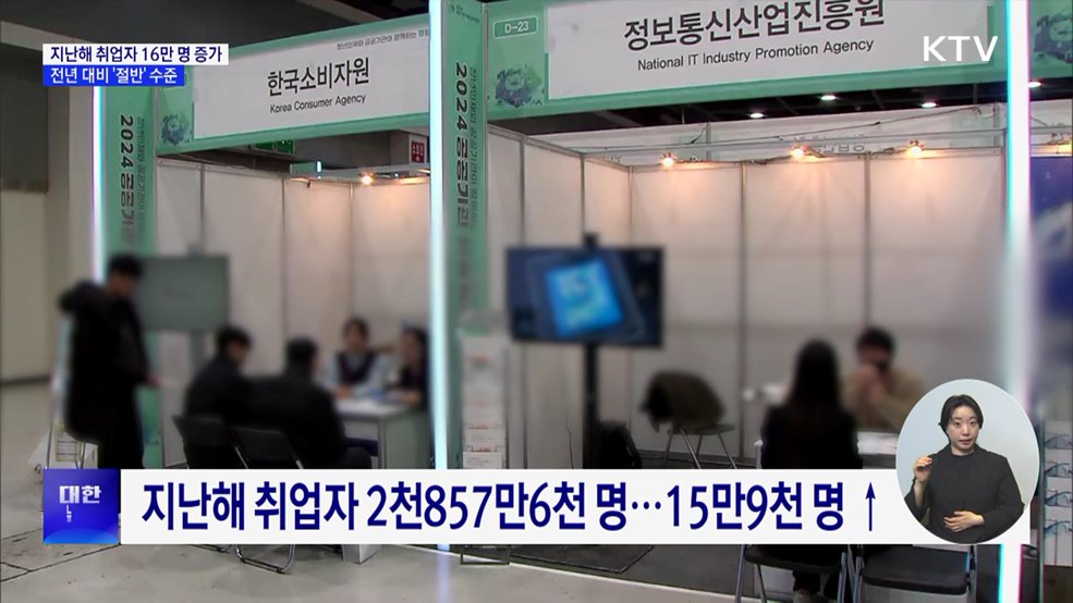 지난해 취업자 16만 명 증가···전년 대비 '절반' 수준