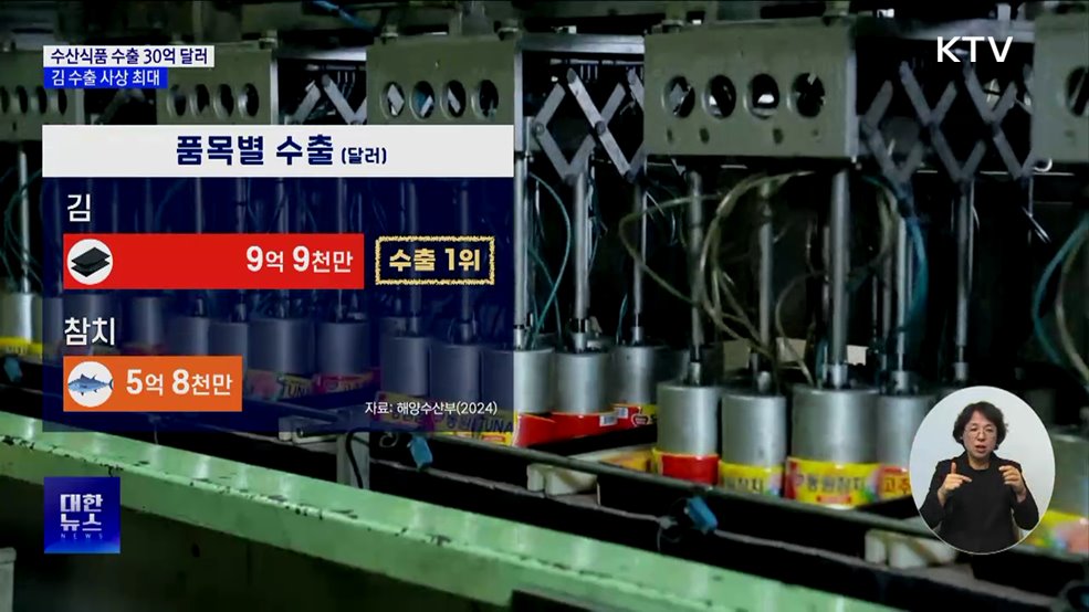 수산식품 수출액 30억 달러 돌파···김 수출 사상 최대