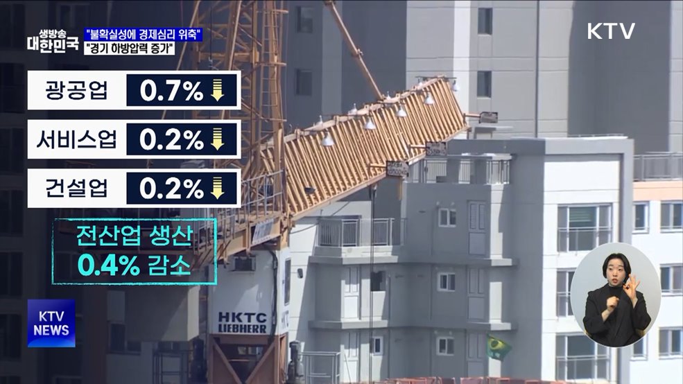 "불확실성에 경제심리 위축···경기 하방압력 증가"