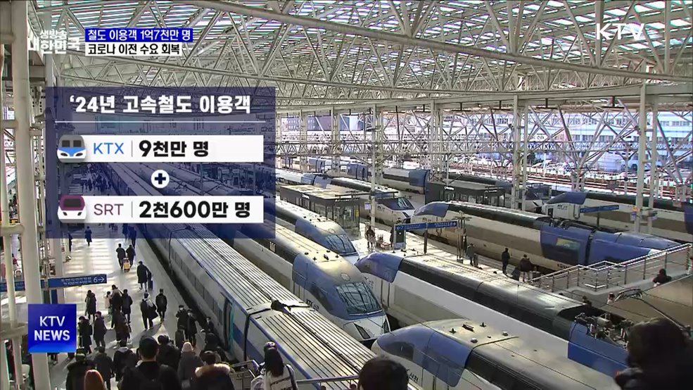 지난해 철도 이용객 1억7천만 명···코로나 이전 수요 회복