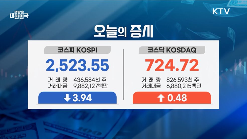 오늘의 증시 (25. 01. 17. 17시)