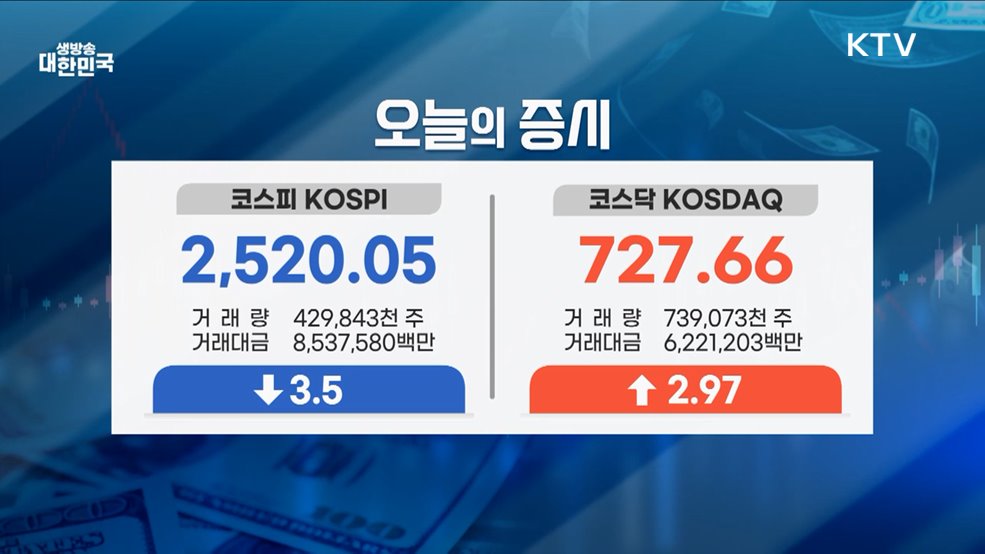 오늘의 증시 (25. 01. 17. 16시)
