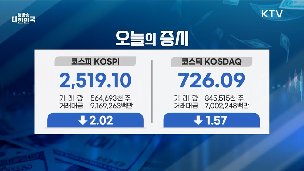 오늘의 증시 (25. 01. 21. 16시)