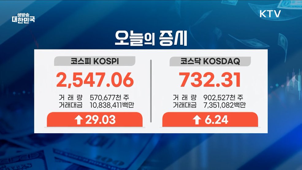 오늘의 증시 (25. 01. 22. 17시)