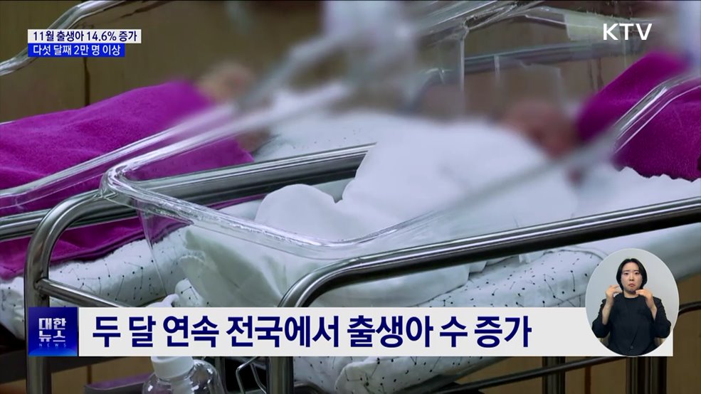 11월 출생아 14.6% 증가···5개월 연속 상승
