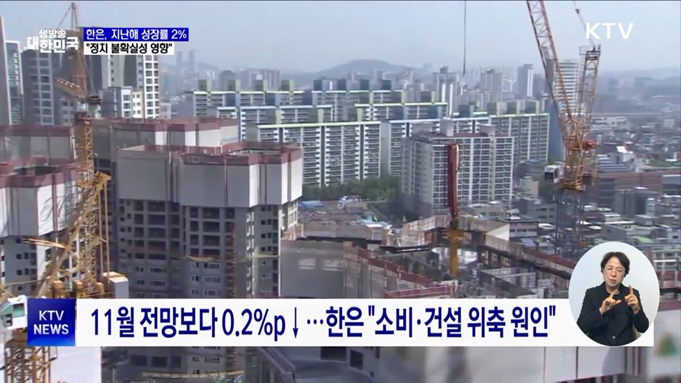 한은, 지난해 성장률 2%···"정치 불확실 영향"