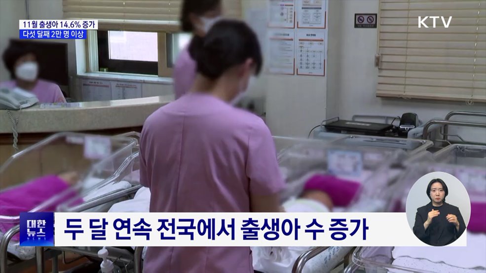 11월 출생아 14.6% 증가···5개월 연속 상승
