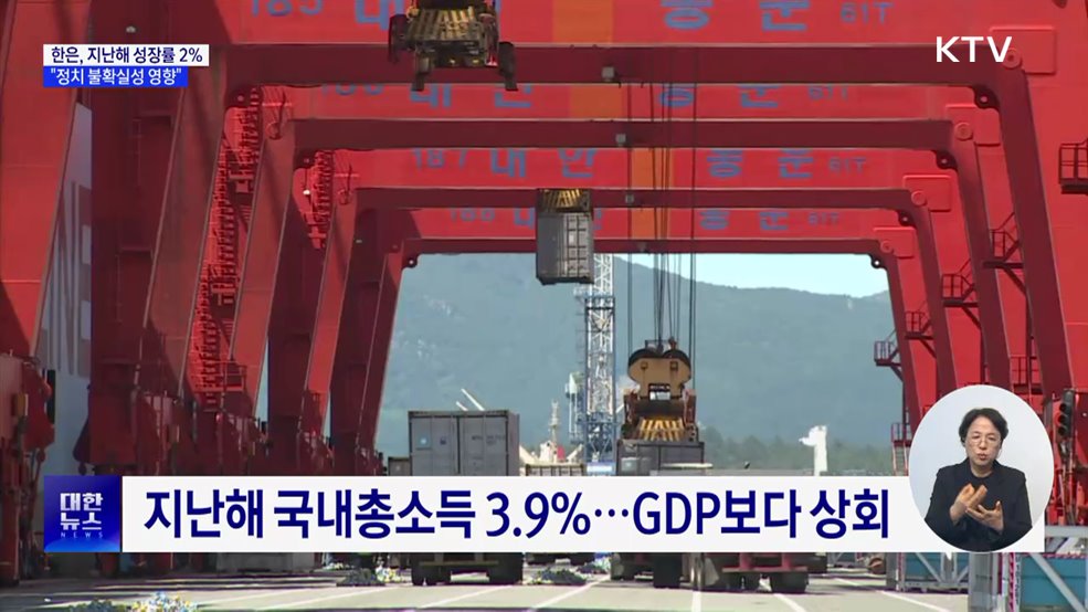 한은, 지난해 성장률 2%···"정치 불확실 영향"