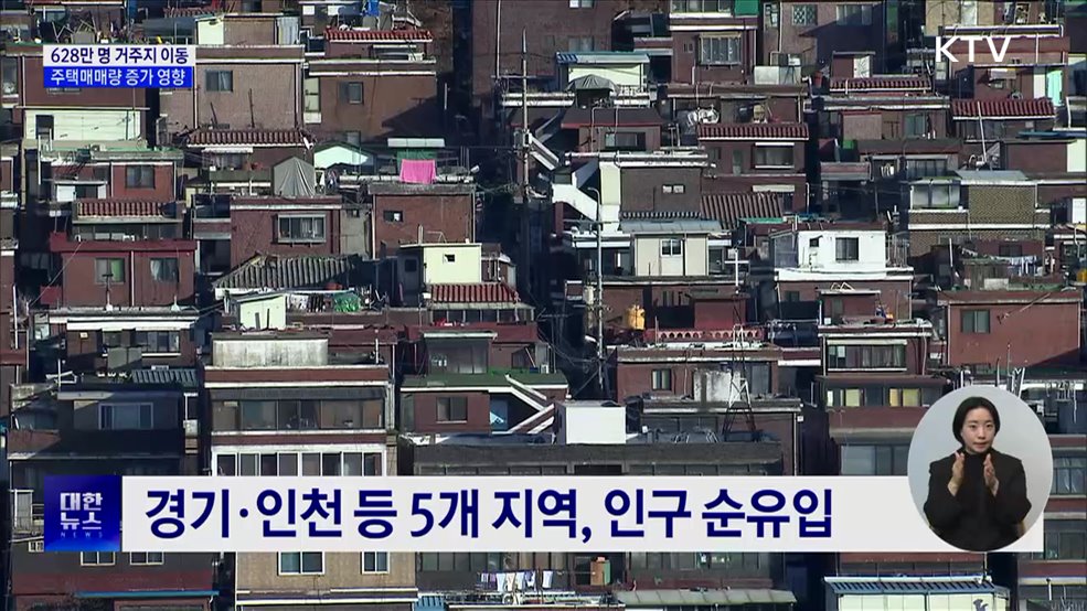 지난해 628만 명 거주지 이동···주택매매량 증가 영향