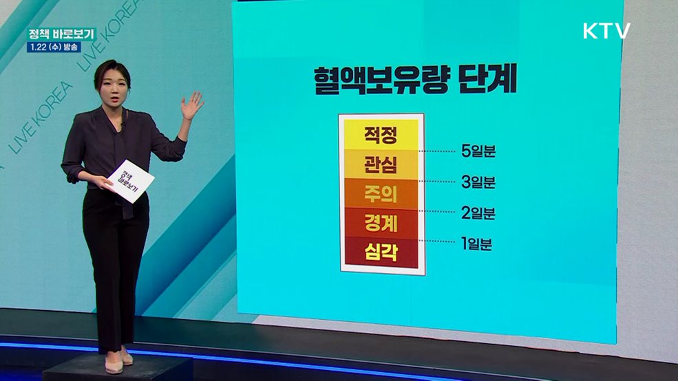 설 앞두고 '혈액 공급' 비상? 사실은
