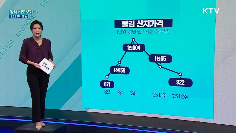 마른김 값 오르는데, 물김은 '폐기 사태'?