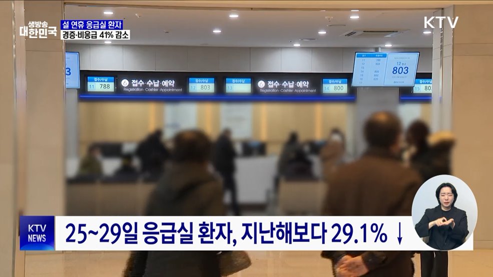 설 연휴 응급실 찾은 경증 환자 41% 감소