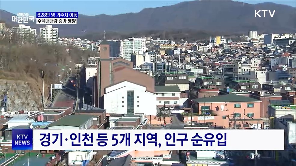 지난해 628만 명 거주지 이동···주택매매량 증가 영향