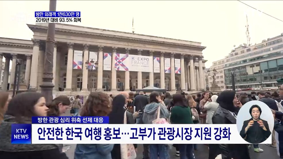 지난해 방한 관광객 1천630만 명···코로나 이전 93.5% 회복