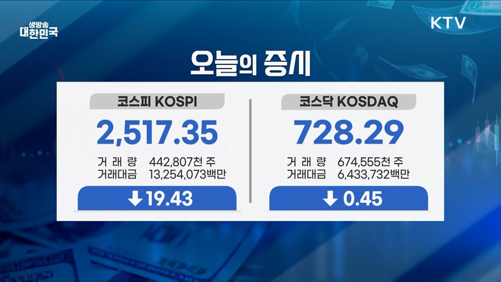 오늘의 증시 (25. 01. 31. 16시)