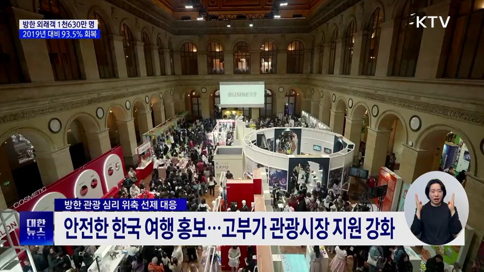 지난해 방한 관광객 1천630만 명···코로나 이전 93.5% 회복