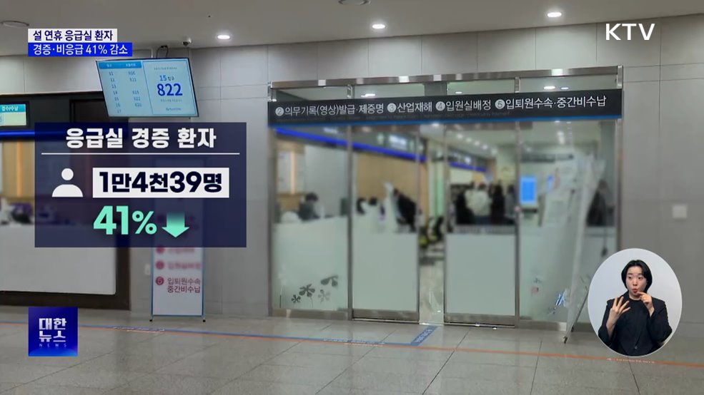 설 연휴 응급실 찾은 경증 환자 41% 감소