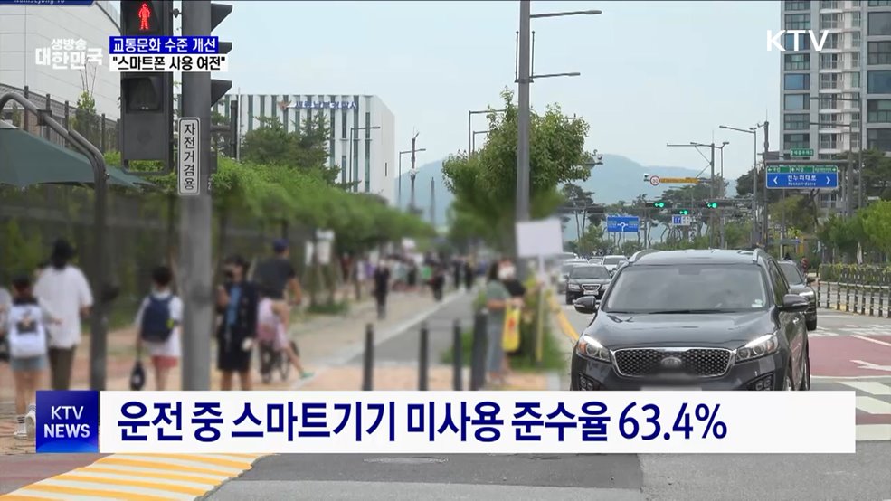 교통문화지수 0.81점 상승···"스마트폰 사용은 심각"