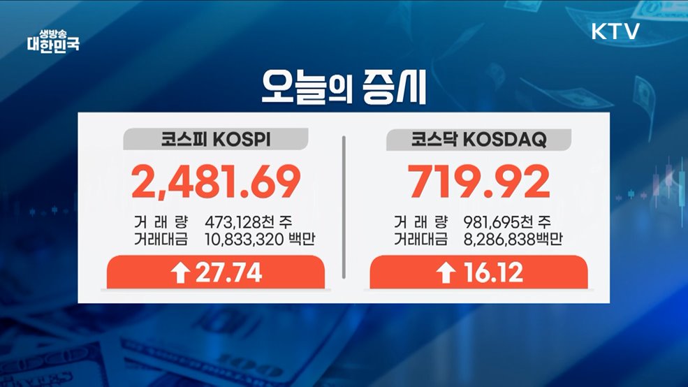 오늘의 증시 (25. 02. 04. 16시)