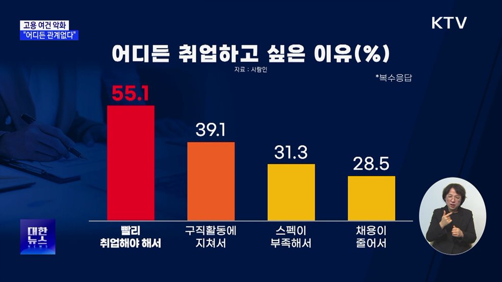 취준생 55.2% "어디든 관계없다"···다음달 대규모 채용박람회