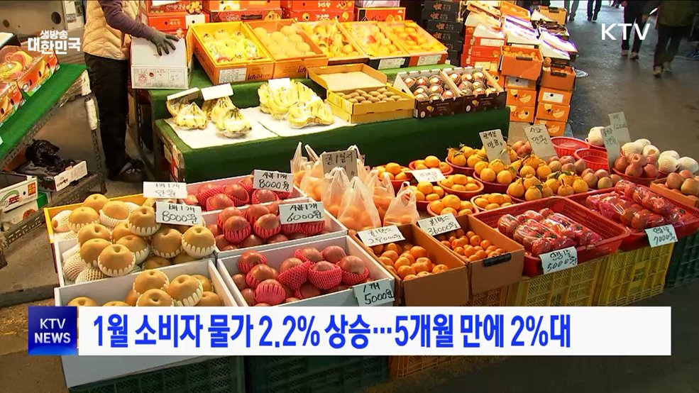 1월 소비자 물가 2.2% 상승···5개월 만에 2%대