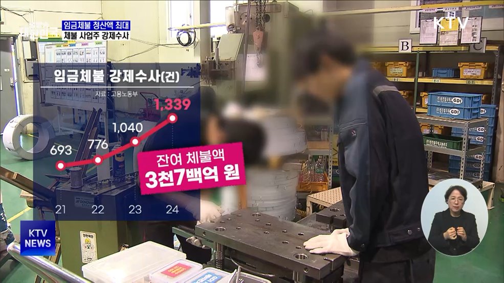 임금체불 청산액 역대 최대···체불 사업주 강제수사