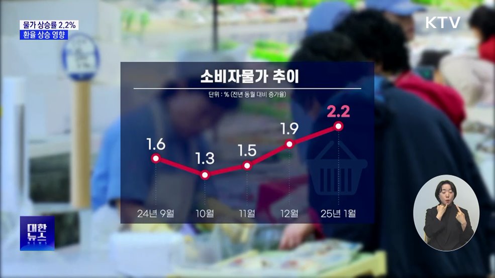 1월 소비자 물가 2.2% 상승···환율 상승 영향