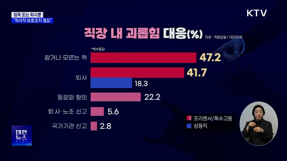 "종사자 안전 확보해야···괴롭힘도 보호조치 대상"