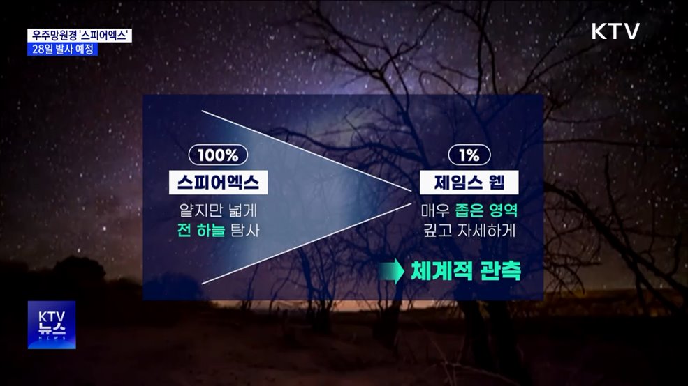 한미 공동 개발 우주망원경 '스피어엑스' 28일 발사