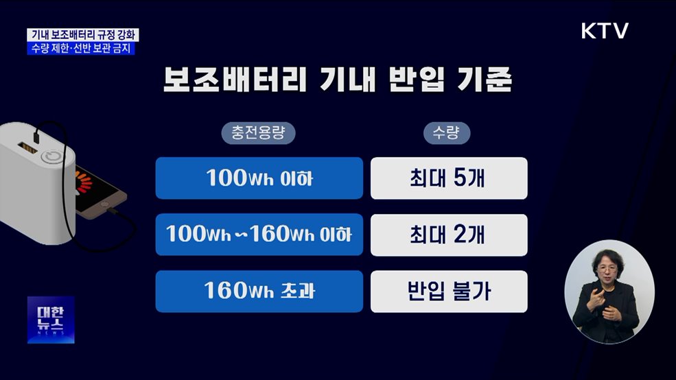 보조배터리 기내 반입 규정 강화···'수량·보관 제한'