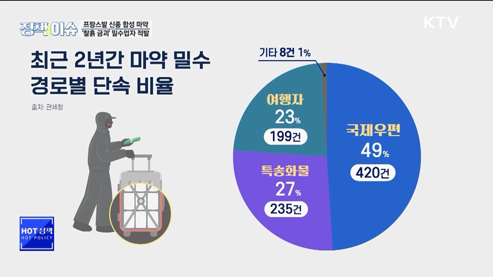 생방송 정책&이슈 (510회)