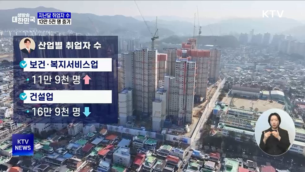 취업자 수 반등···건설업·청년층 감소