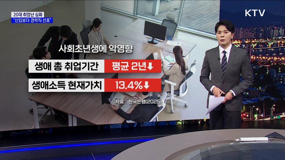 20대 취업난 심화···"신입보다 경력직 선호" [현미경]